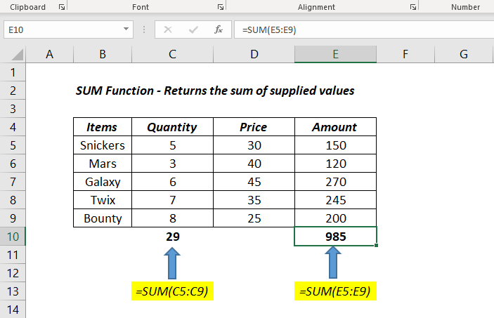 SUM Function in Excel