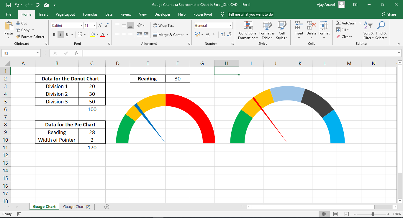 Excel Gauge Chart Add In Excel Tutorial How To Create Gauge Chart In Excel Gauge Chart Add In Excel Tutorial How To Create Gauge Chart In
