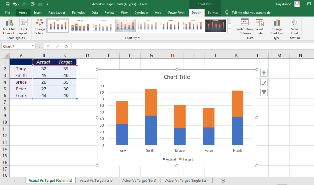 Four different types of Actual vs Target Charts in Excel - XL n CAD