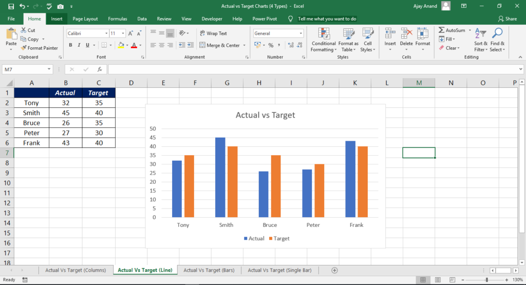 Bar Chart Target Markers - Excel University