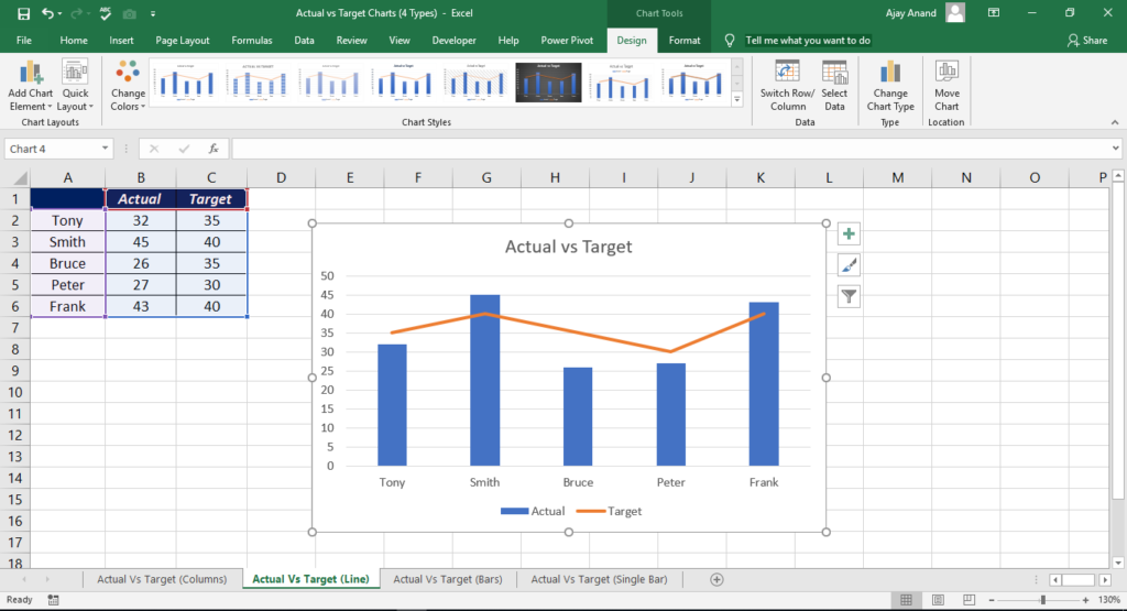 Four different types of Actual vs Target Charts in Excel - XL n CAD