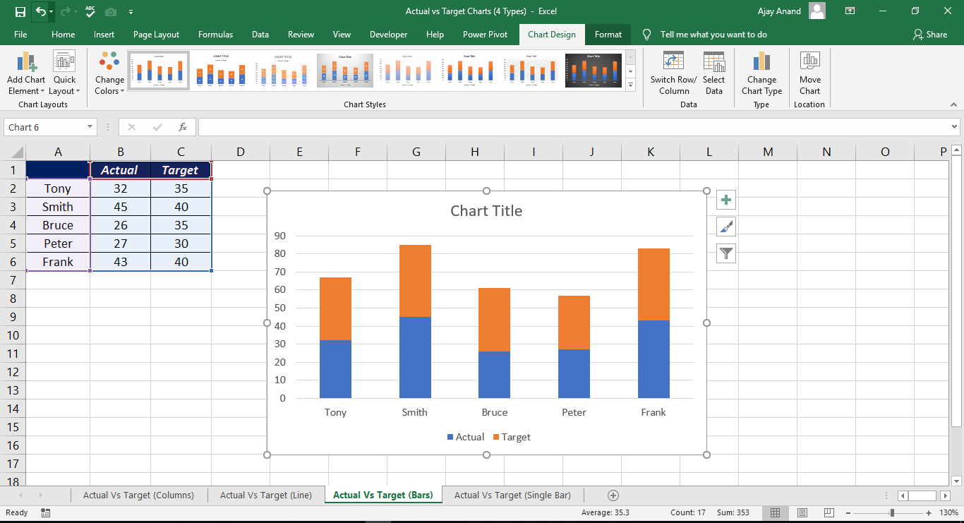 Four different types of Actual vs Target Charts in Excel - XL n CAD