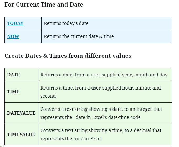 Date And Time Functions Xl N Cad