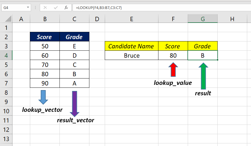 Lookup Function In Sheets