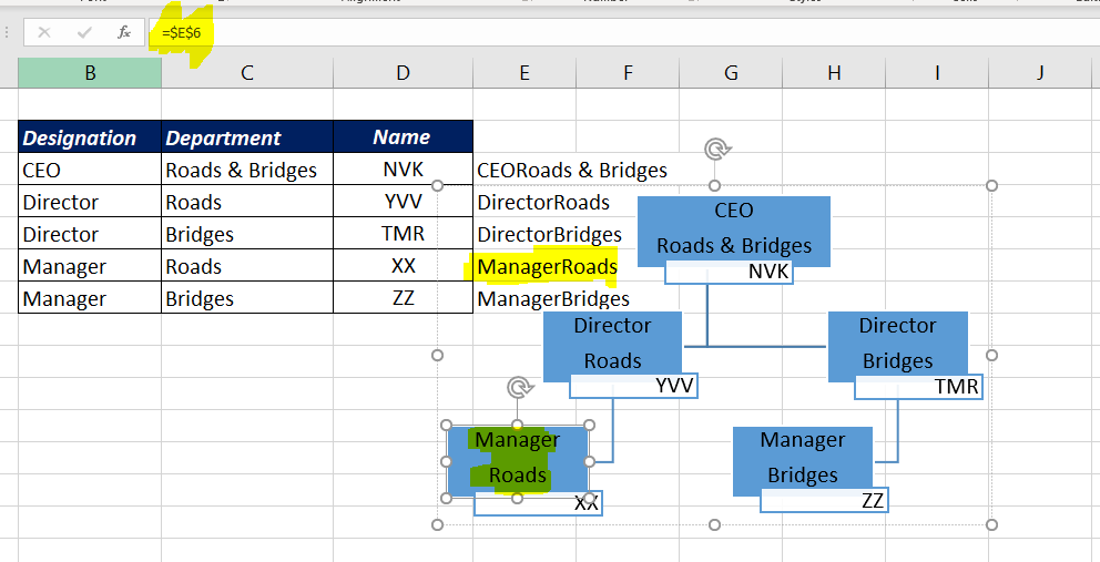 How To Create An Organizational Chart In Excel XL N CAD