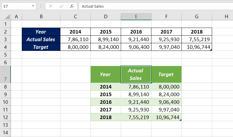 Transpose Data Power Query