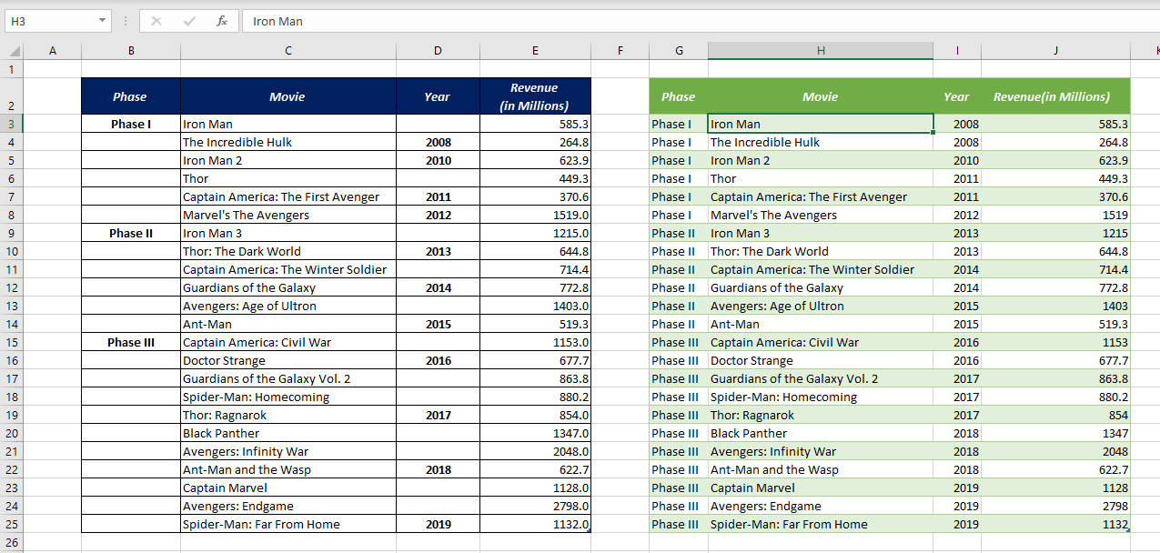 Fill Blanks Cells in Excel