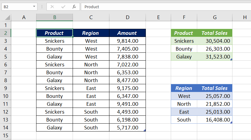 Group Data using Power Query in Excel