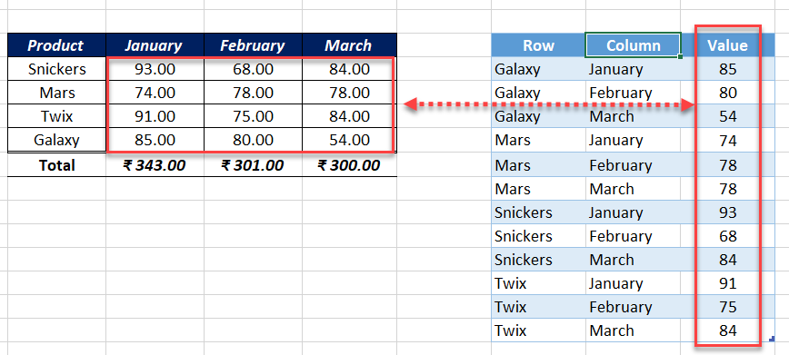 tabular form pivot table