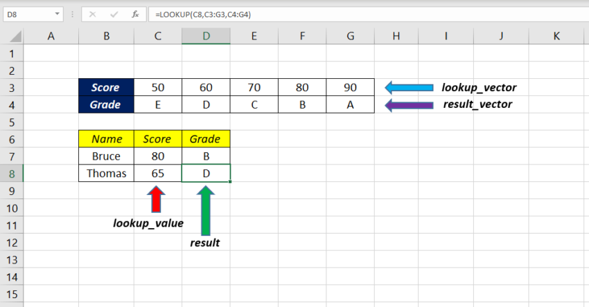 LOOKUP Function - XL N CAD