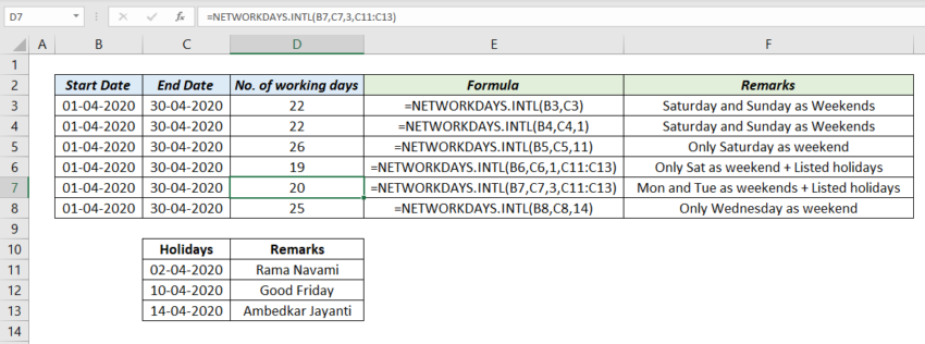 NETWORKDAYS.INTL Function - XL n CAD