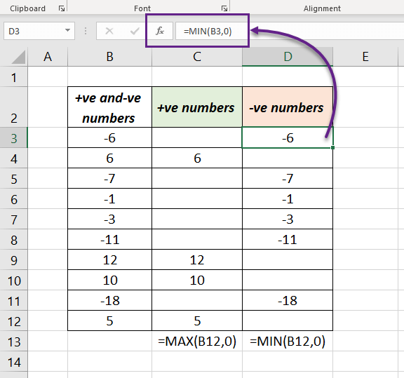 Positive and negative numbers