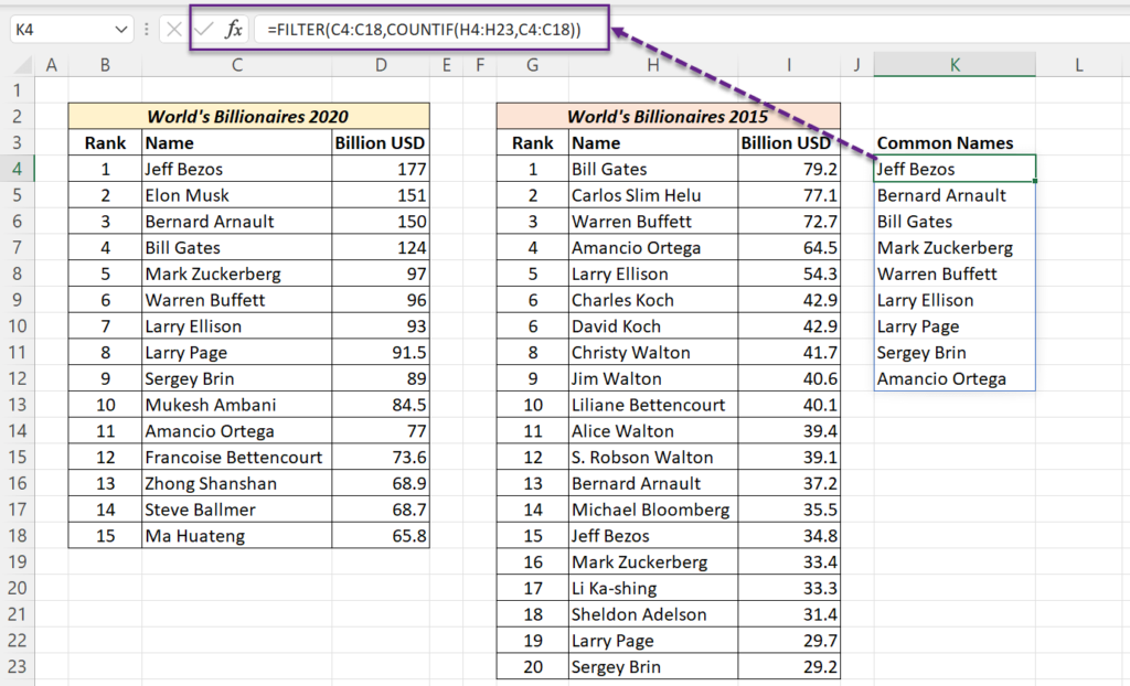 solved-how-to-output-the-most-common-value-and-the-9to5answer