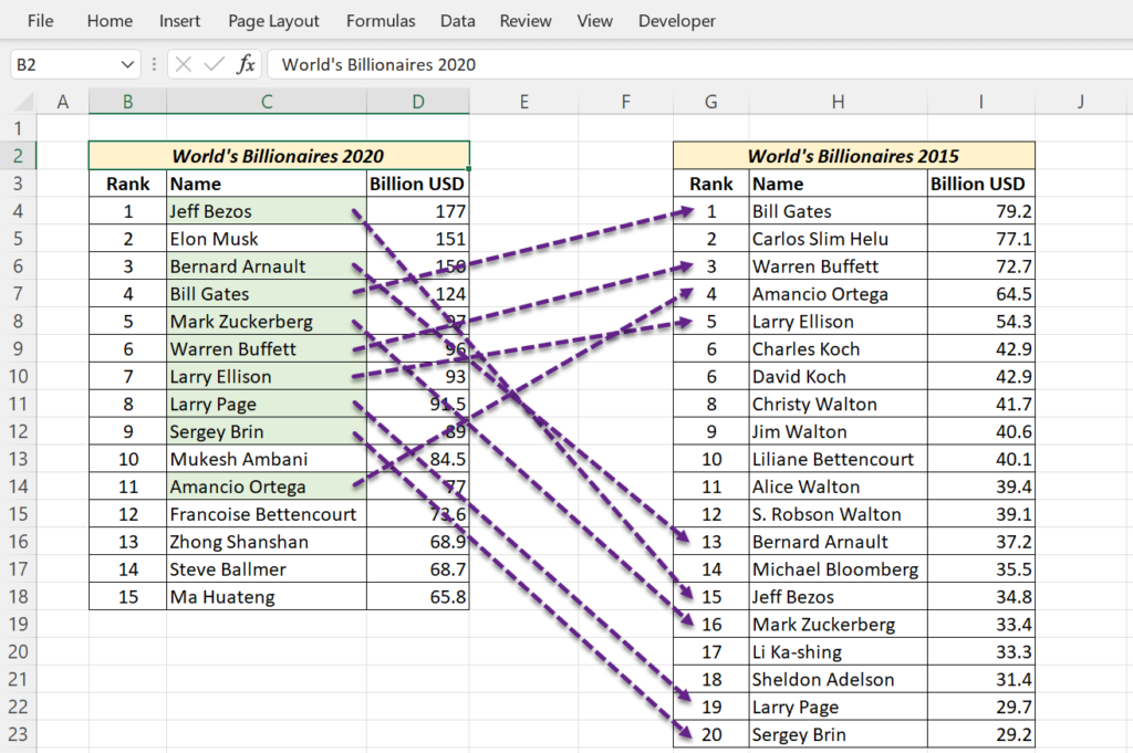 Get Most Common Value In List Excel