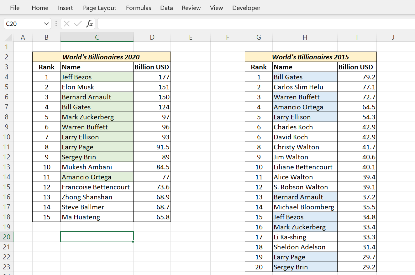 Excel Find Unique Values In Two Columns