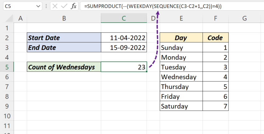 Count of a Weekday or Weekend between two Dates - XL n CAD