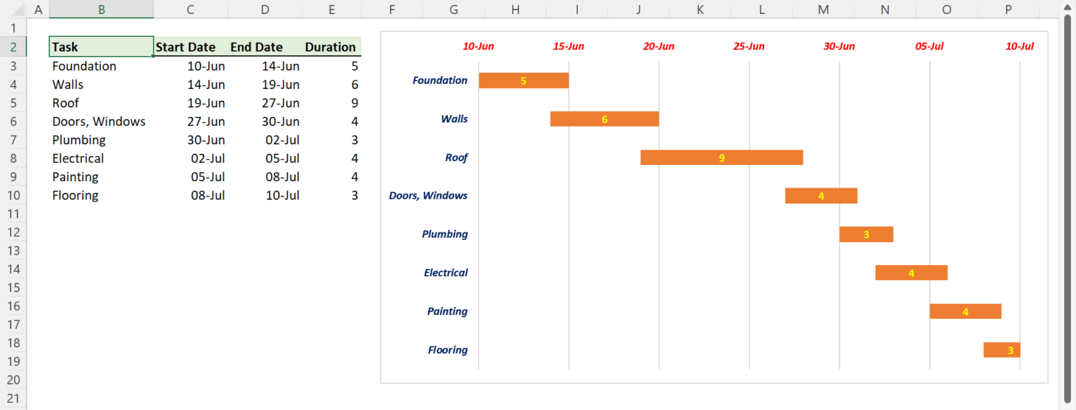 How to create a Gantt Chart in Excel - XL n CAD