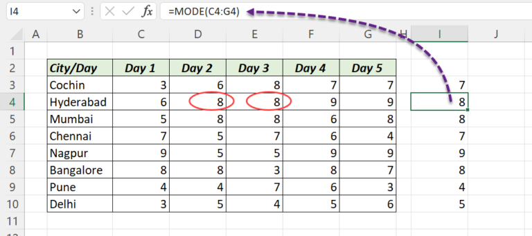 how-to-find-the-most-repeated-text-or-number-in-excel-xl-n-cad