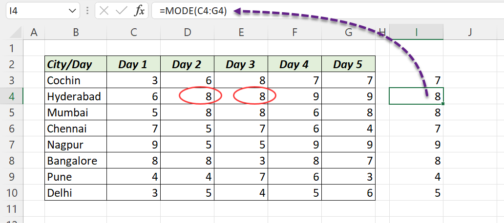 How To Find The Most Repeated Text Or Number In Excel - Xl N Cad