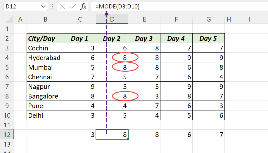 How To Find The Most Repeated Text In Excel