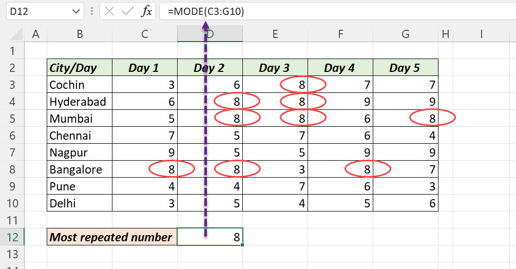 how-to-find-repeated-numbers-in-excel-5-easy-methods