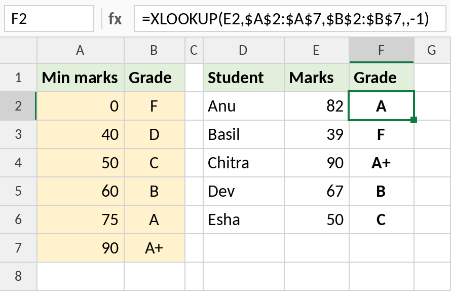 XLOOKUP with match mode -1 returning the same grades