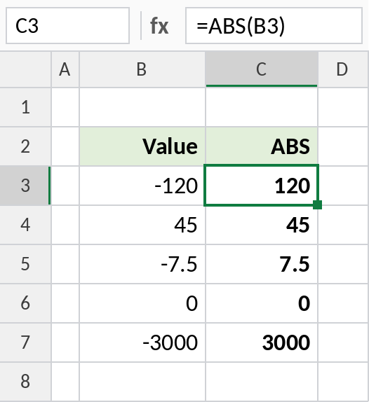 Excel ABS returning the absolute value of positive and negative numbers