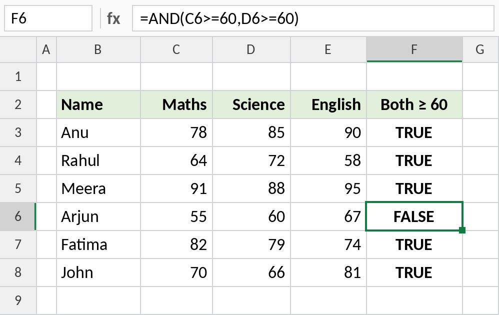 Excel AND function checking two scores are both 60 or more