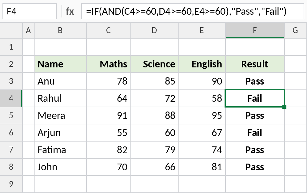 Excel IF with AND returning Pass only when all three scores are 60 or more