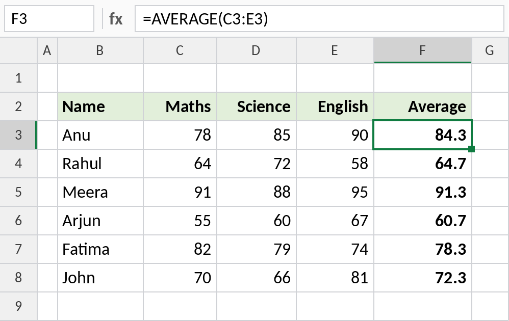 Excel AVERAGE across each row giving every student's average score