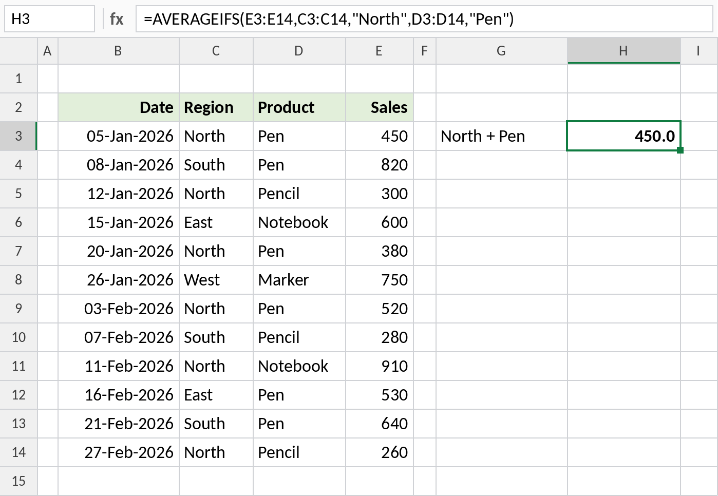 Excel AVERAGEIFS averaging North Pen sales, result 450