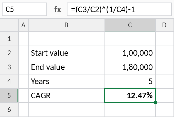 Excel formula calculating CAGR from start value, end value and years