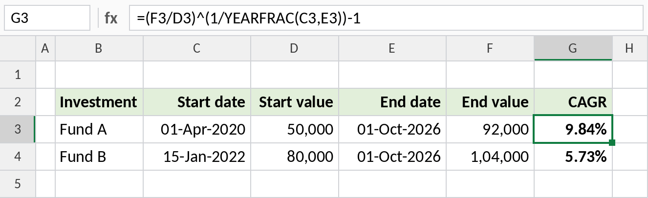 Excel CAGR formula using YEARFRAC for the years between two dates