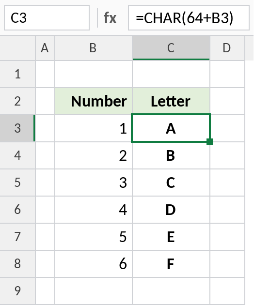 Excel CHAR turning the numbers 1 to 6 into the letters A to F