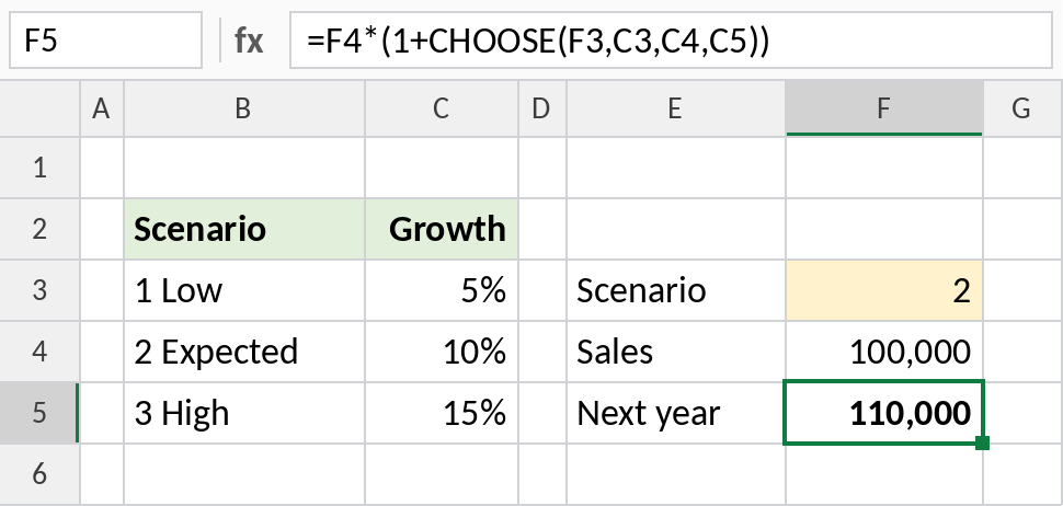 Excel CHOOSE picking a growth scenario for a sales projection