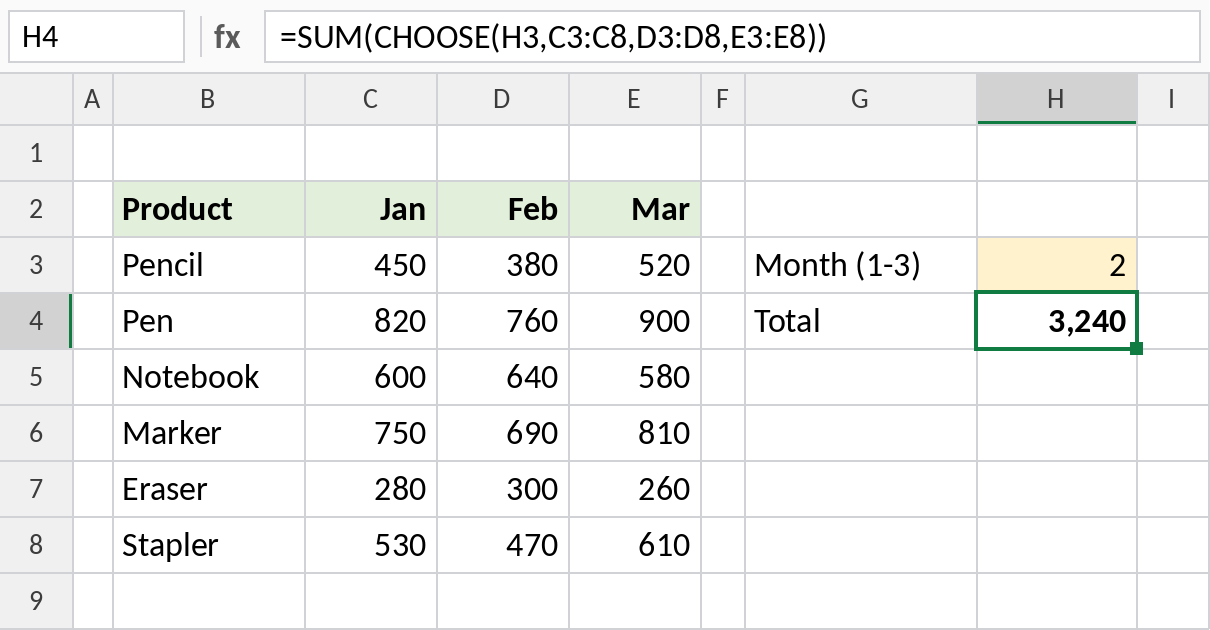 Excel SUM and CHOOSE totalling the column picked by a month number, 3,240