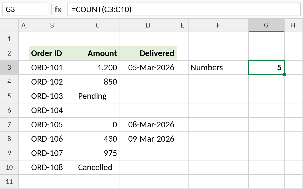 Excel COUNT function counting numeric amounts, result 5