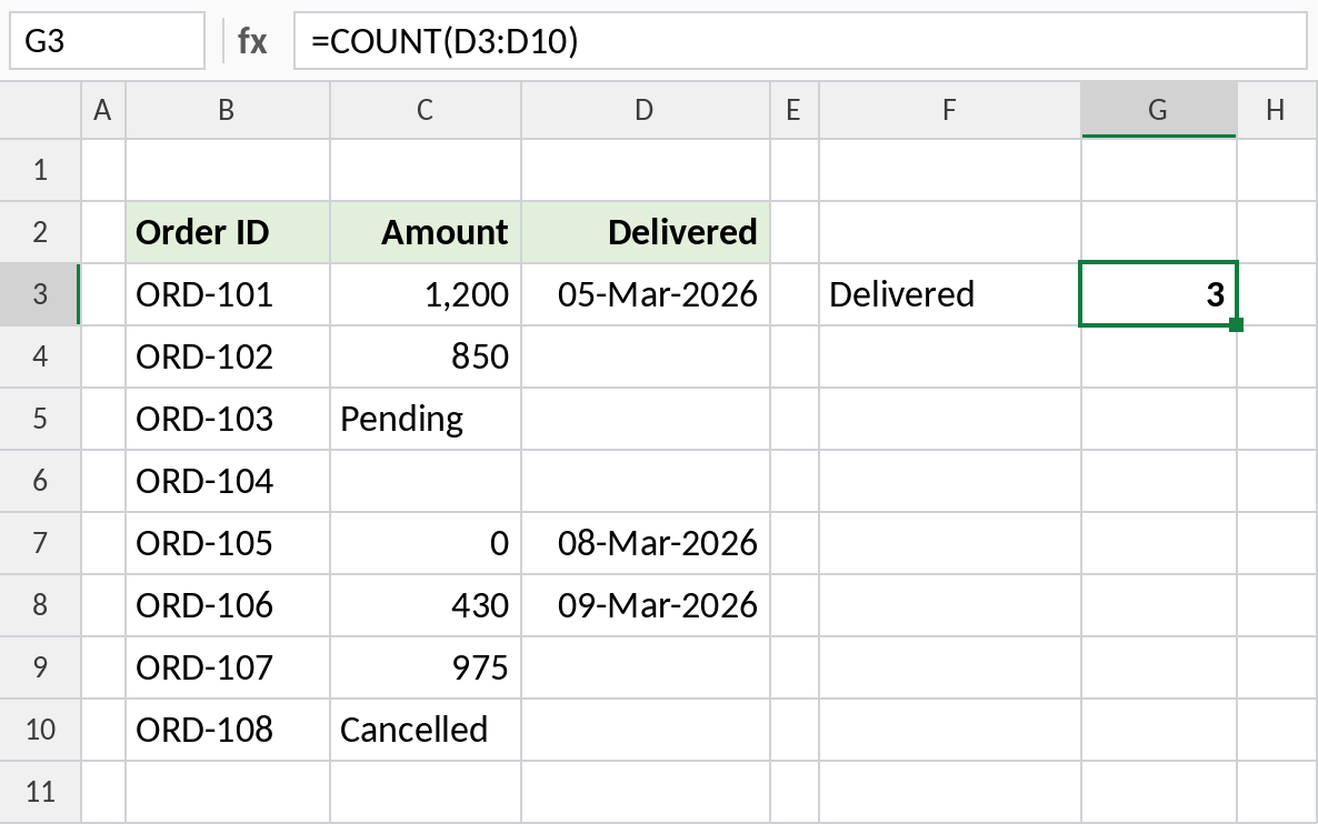 Excel COUNT counting filled delivery dates, result 3
