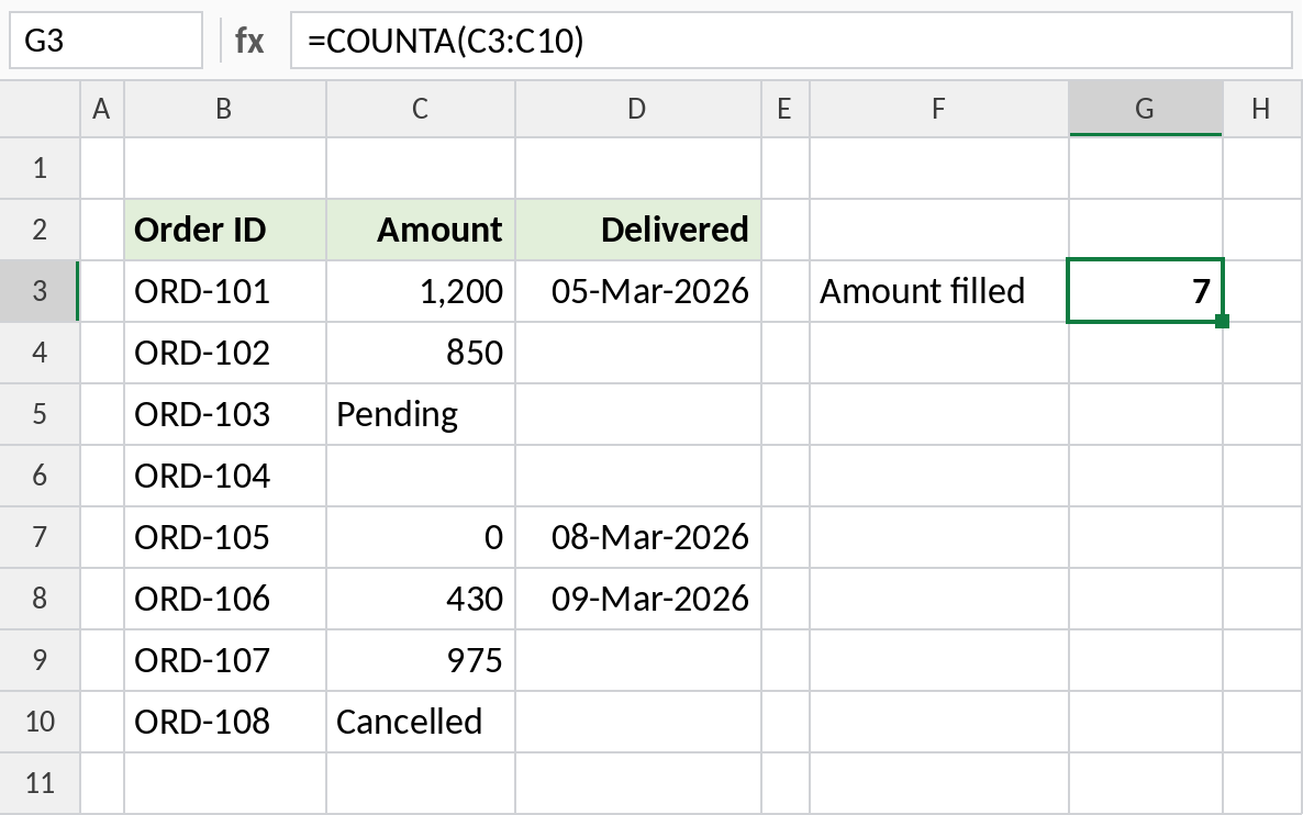 Excel COUNTA counting numbers and text in the Amount column, result 7