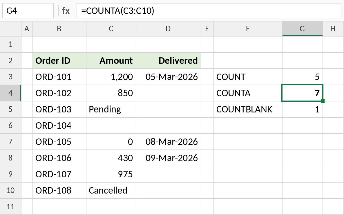 Excel COUNT, COUNTA and COUNTBLANK side by side on one range, results 5, 7 and 1