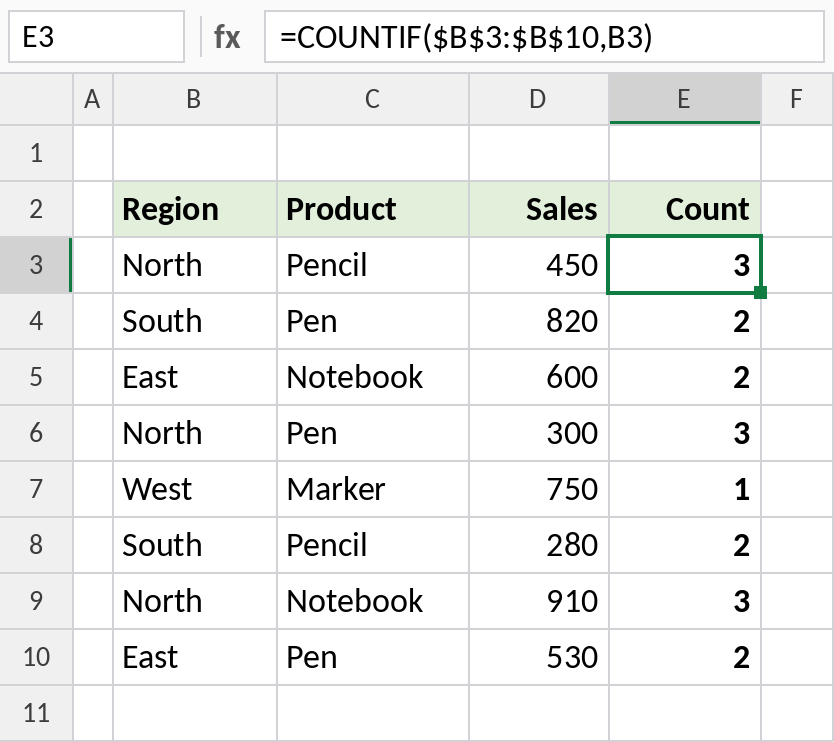 Excel COUNTIF counting how often each region appears, showing duplicates