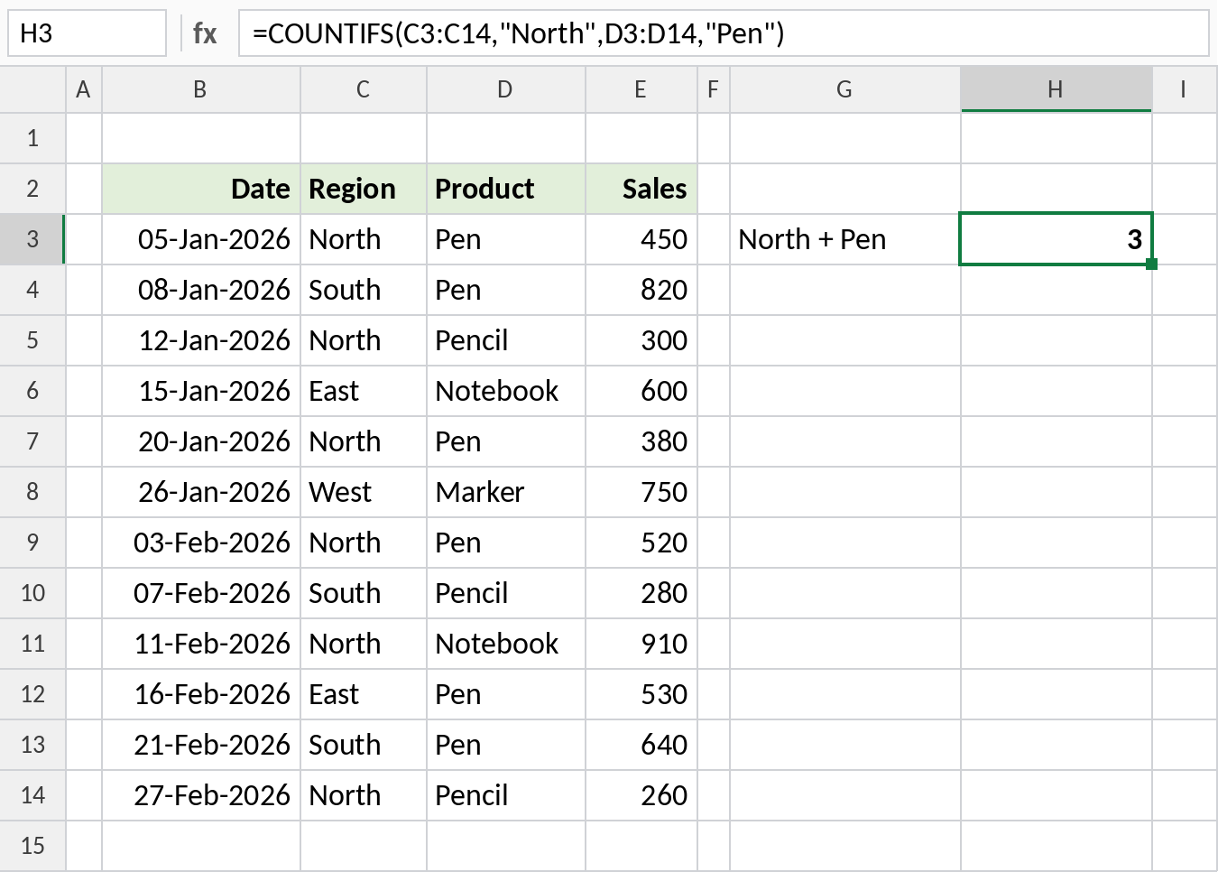 Excel COUNTIFS counting rows where region is North and product is Pen, result 3