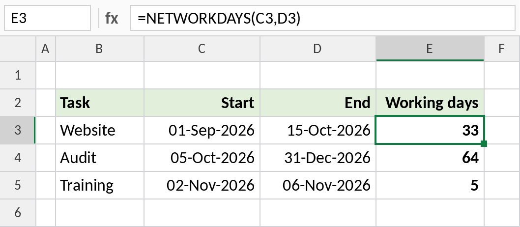 Excel NETWORKDAYS counting working days between two dates