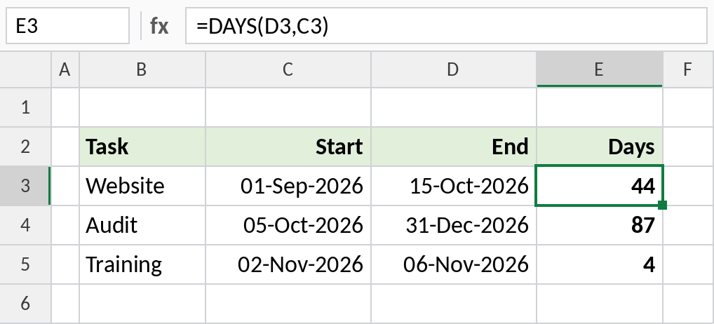 Excel DAYS counting the days between start and end dates