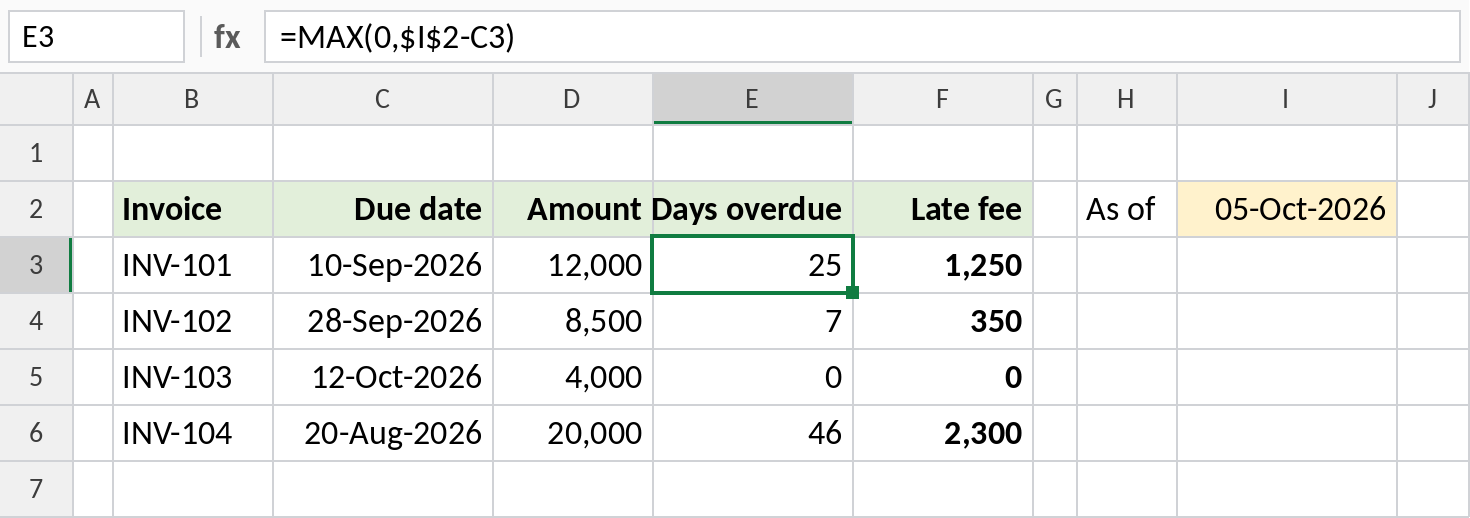 Excel formulas calculating days overdue and a daily late fee