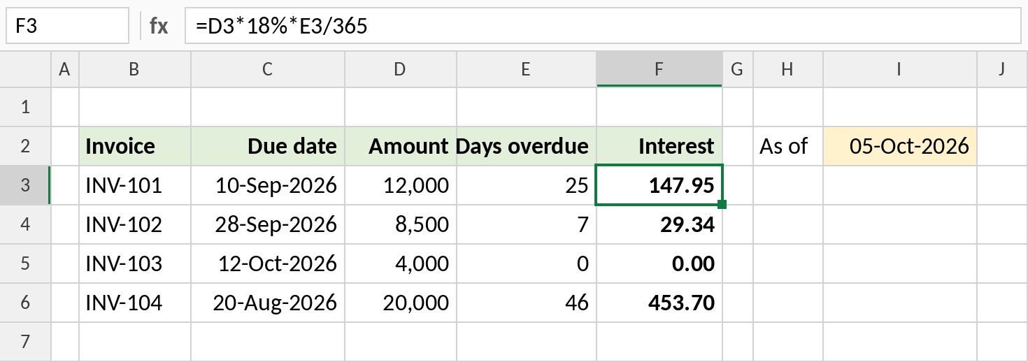 Excel formula calculating interest on overdue invoices