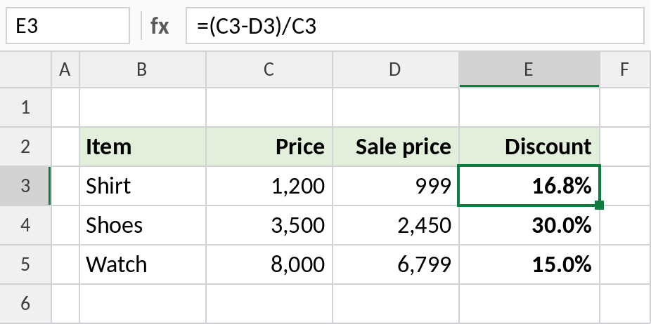 Excel formula calculating the discount percentage from original and sale prices