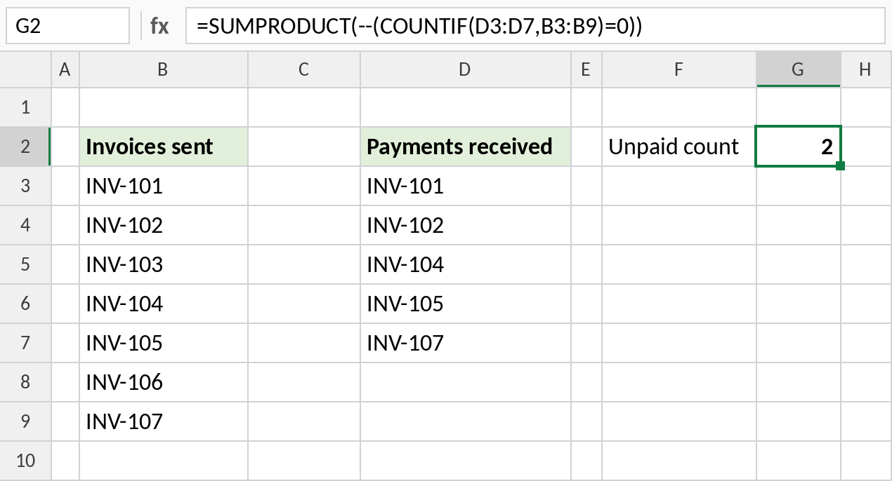 Excel SUMPRODUCT and COUNTIF counting values missing from another list