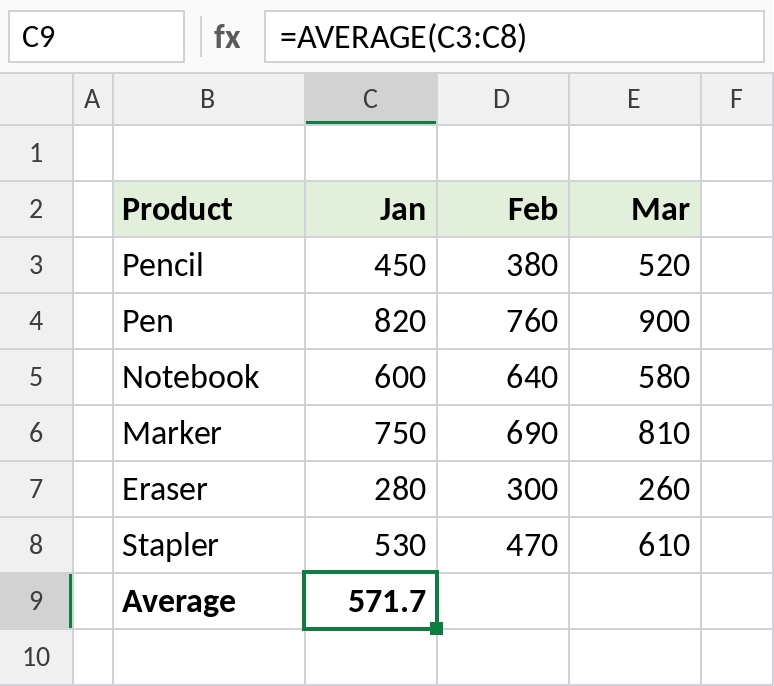 Excel AVERAGE function averaging a column, result 571.7