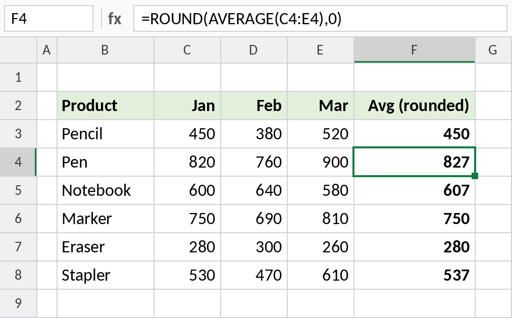 Excel ROUND and AVERAGE nested to give a rounded average per row